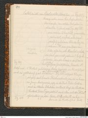 Seite 84, Tagebuch "Palästina (Tagebuch)" (NHMW-PRAE-BBB-80)